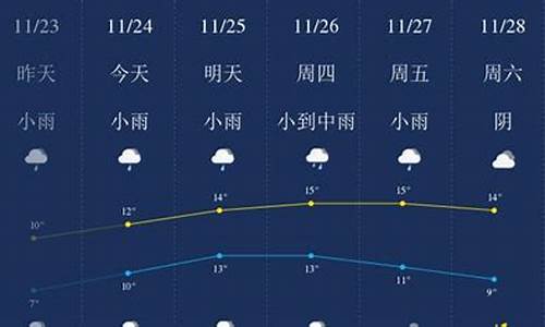 无锡天气预报_无锡天气预报24小时实时查询