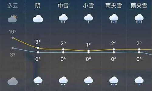 赤峰市天气预报一周15_赤峰市天气预报一周天气