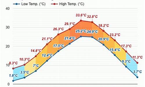 浙江杭州十月份天气_杭州十月份天气温度