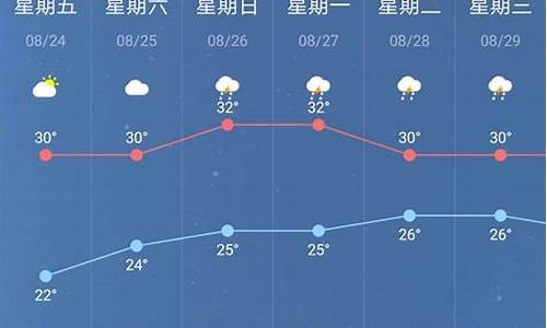 南京未来15天天气预报查询系统_南京未来15天天气情况