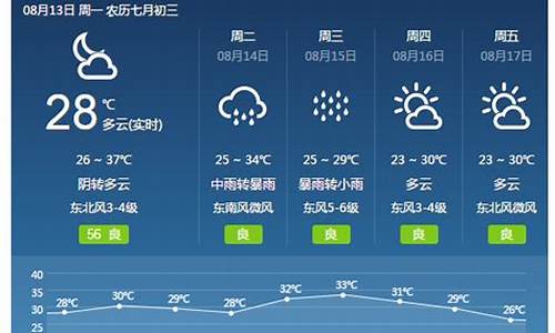 焦作天气预报15天查询_焦作天气预报15天查询下载