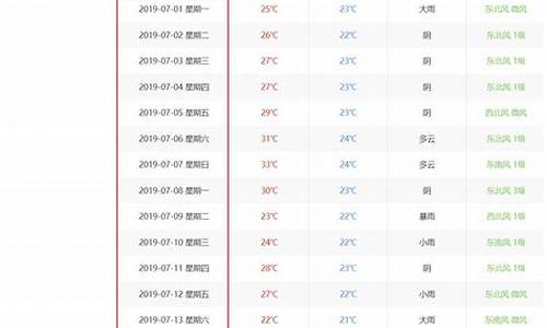 历史天气预警查询最新_历史天气预警查询最新官网