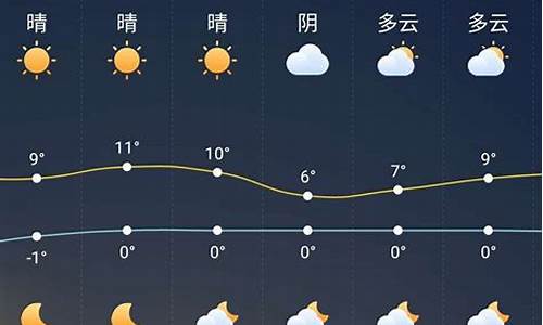 宣城三十天天气预报_宣城三十天天气预报一