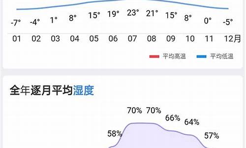 湿度如何查询_天气湿度怎么查询