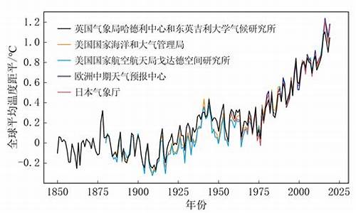 气候变化和我_气候变化和气候变率的区别