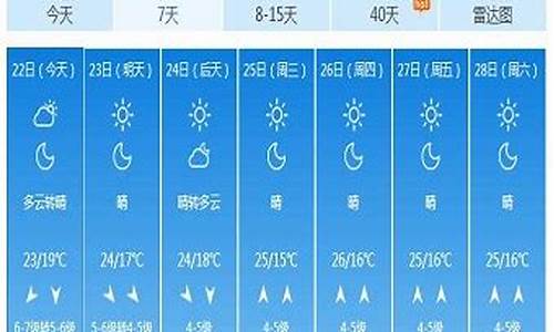 沂源县天气预报7天_沂源县天气预报15天