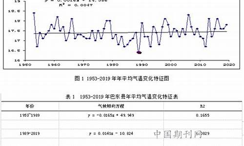 巴东气候条件_巴东气候