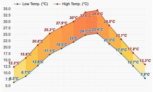 渝北天气预报一周7天_渝北天气预报一周15天