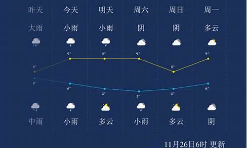 马鞍山15天天气预报查询_马鞍山天气预报15天查询12345