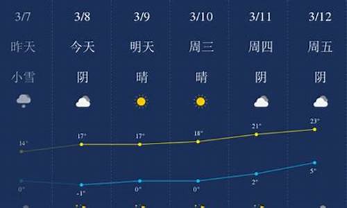 哈密市天气预报一周天气_哈密天气预报一周天气