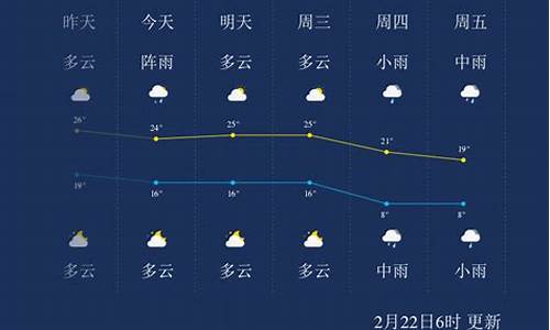 郴州天气预报_郴州天气预报未来三天