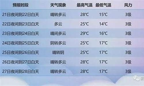 新疆昌吉市一周天气预报_新疆昌吉市天气预报15天