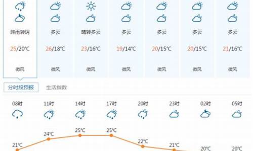 宜昌天气查询15天预报最新_宜昌天气查询