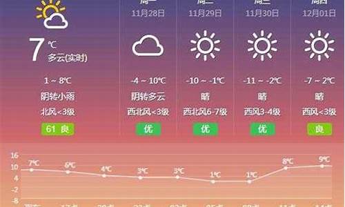 武清天气预报_通州天气预报