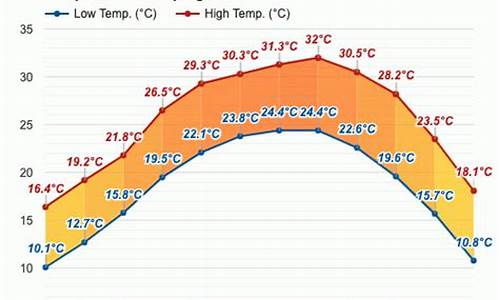 广西壮族自治区桂平市天气预报_桂平市天气预报15天天气情况