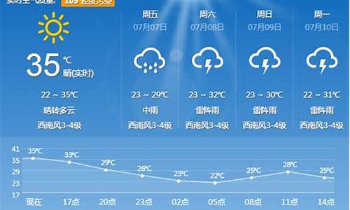 沈阳天气预报24小时天气预报最新_沈阳天气预报实时查询24