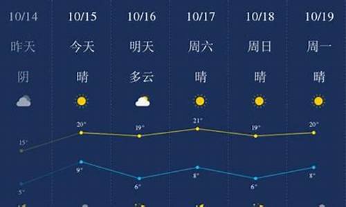 廊坊天气预报历史查询_2020年廊坊天气