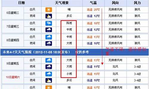 延长县15天天气预报_延长县未来15天天气