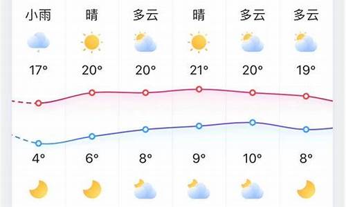 淄博天气预报一周天气预报_淄博天气预报最新15天