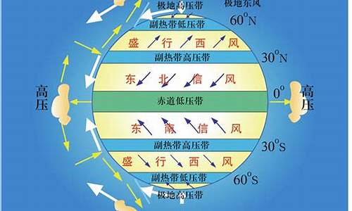 气候是怎样形成的_气候形成的原因是什么