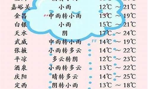 成武本周天气预报_成武天气预报实时查询