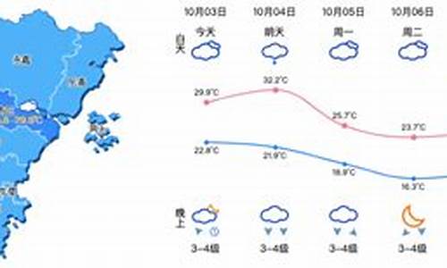 浙江温州天气预报30天查询结果_浙江温州天气预报30天