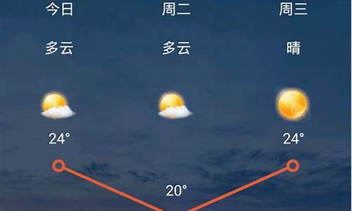 山西的天气预报7天_太原天气预报15天最新消息