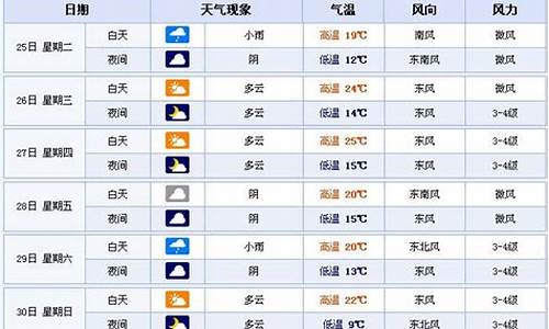 合肥长丰天气预报一周 7天查询_合肥长丰天气预报