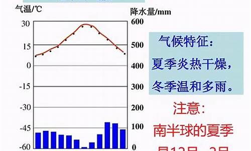 地中海气候的影响因素包括_地中海气候的影响