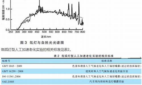 涂料耐人工气候老化标准_涂料耐人工气候老化标准规范