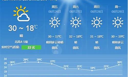 8月5日北京天气_八月五日北京天气