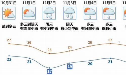 江门天气预报一周 天气15天_江门天气预报一周