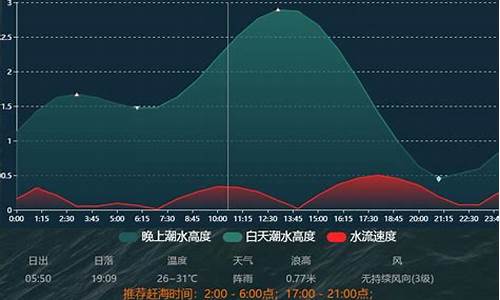 鲅鱼圈 天气预报 天天 查询_鲅鱼圈天气预报查询一周