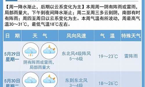 宿迁天气预报一周15_宿迁天气预报一周10天