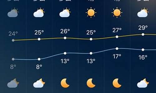 未来7天深圳天气预报情况_未来7天深圳天气预报