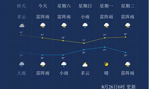 金华天气30天_金华天气30天天气预报查询表