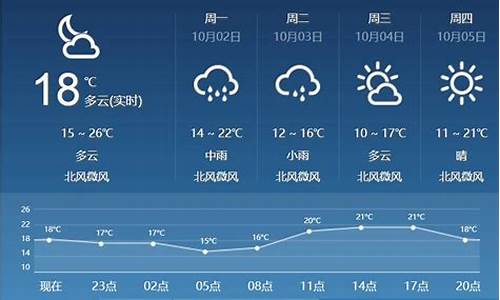 天气预报临汾15天查询结果_天气预报临汾15天