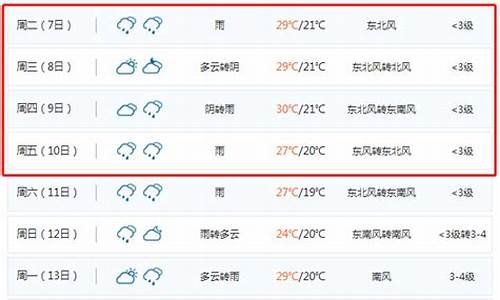 聊城天气预报一周查询_聊城天气预报一周15天