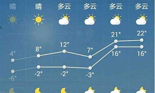 菏泽天气预报15天当地天气查询结果_菏泽天气预报15天当地天气查询结果