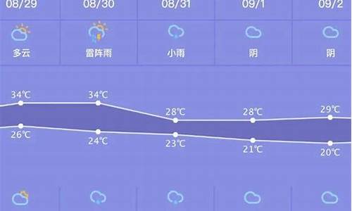 潍坊最近天气预报15天_潍坊最近一周天气预报