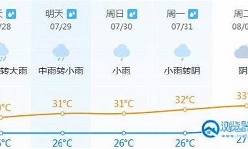 晋江天气天气_晋江天气预报50天