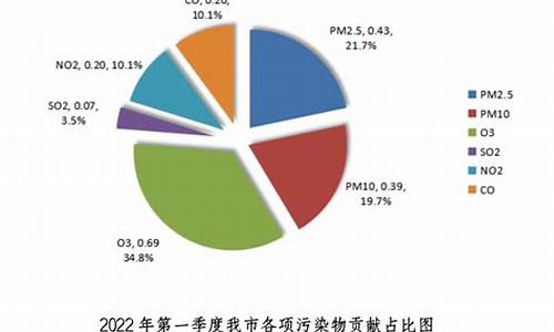 海口空气质量_海口空气质量排名