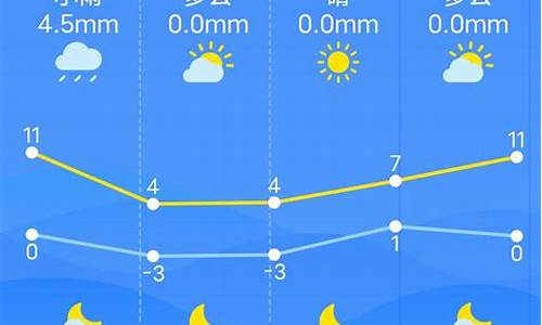 南昌市天气预报一周7天_南昌市天气预报一周7天查询结果