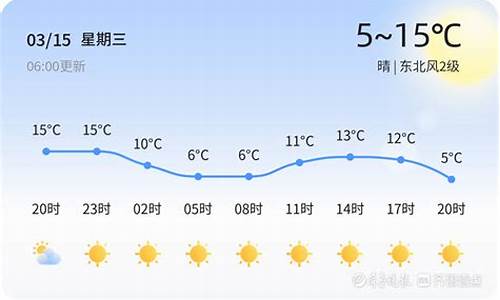 临淄天气15天天气预报_临淄天气15天查询