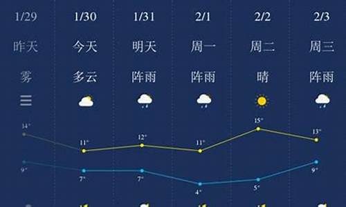 湘潭天气预报10天查询结果_湘潭天气10天天气预报