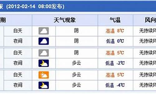 郑州未来15天的天气_未来15天天气预报郑州