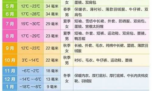 新疆一年四季天气情况_新疆最热的时候是几月份