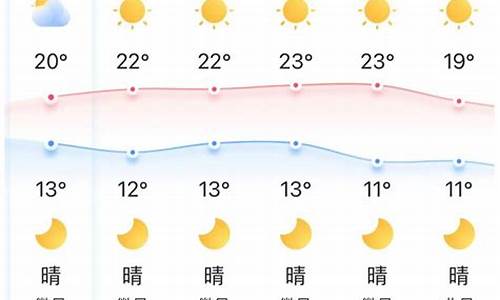 湖北荆门天气预报7天_荆门天气预报7天 15天