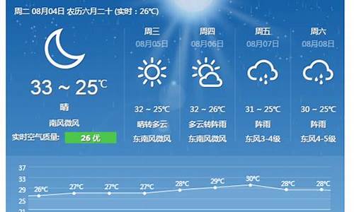 舟山海洋天气预报15天查询_舟山海洋天气预报