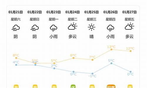 洪江天气_洪江天气预报7天